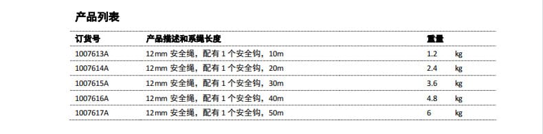 霍尼韦尔（Honeywell） 1007613A 安全绳 （12mm、10米、配有1个安全钩）